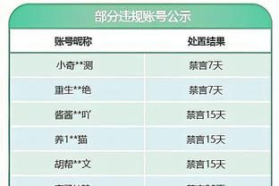 中国足协U16集训名单泰山9人&恒大8人，日本前国脚上村健一挂帅